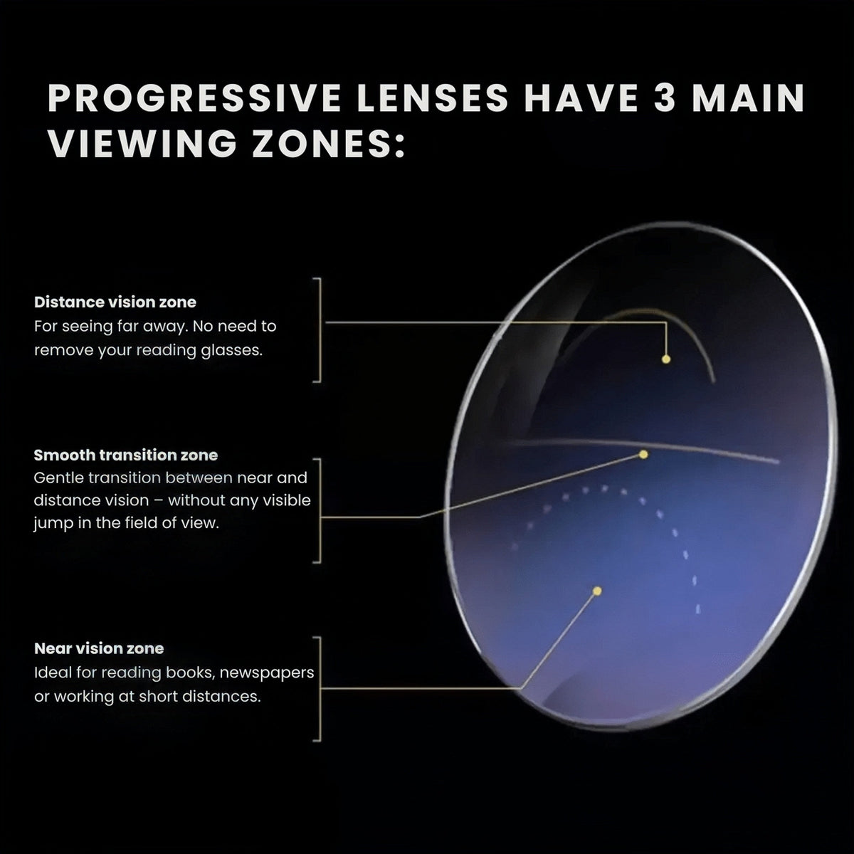 Intelligent Auto-Focus Zoom Glasses - Blue Light Blocking & Anti-Eye Strain Rimless Eyewear