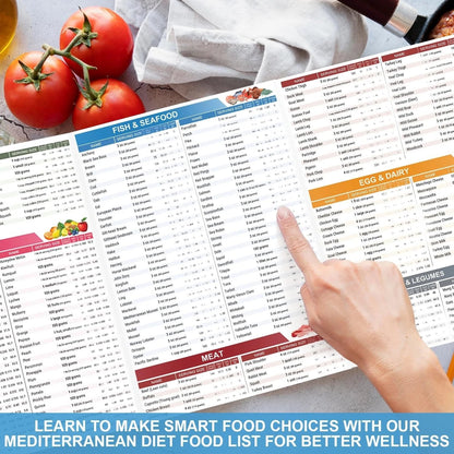 3-Pack Mediterranean Diet Chart Food List 2026, Mediterranean Ingredient Meal Plan