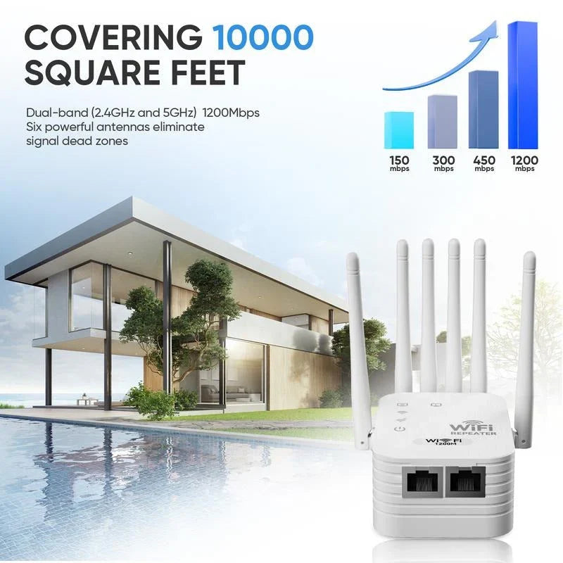 Stop WiFi Dead Zones Dual-Band 1200Mbps WiFi Extender with 6 Antennas