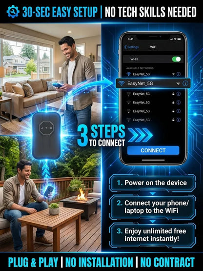 This Week's Special Price $37.99-- [Power on and use] All-network portable wifi