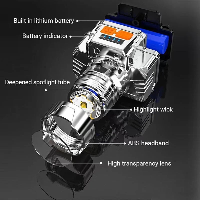 Rechargeable Waterproof LED Headlamp | Outdoor Fishing & Camping Light!