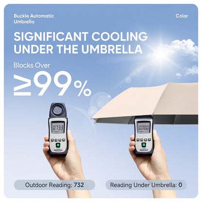 Automatic Folding Windproof Umbrella