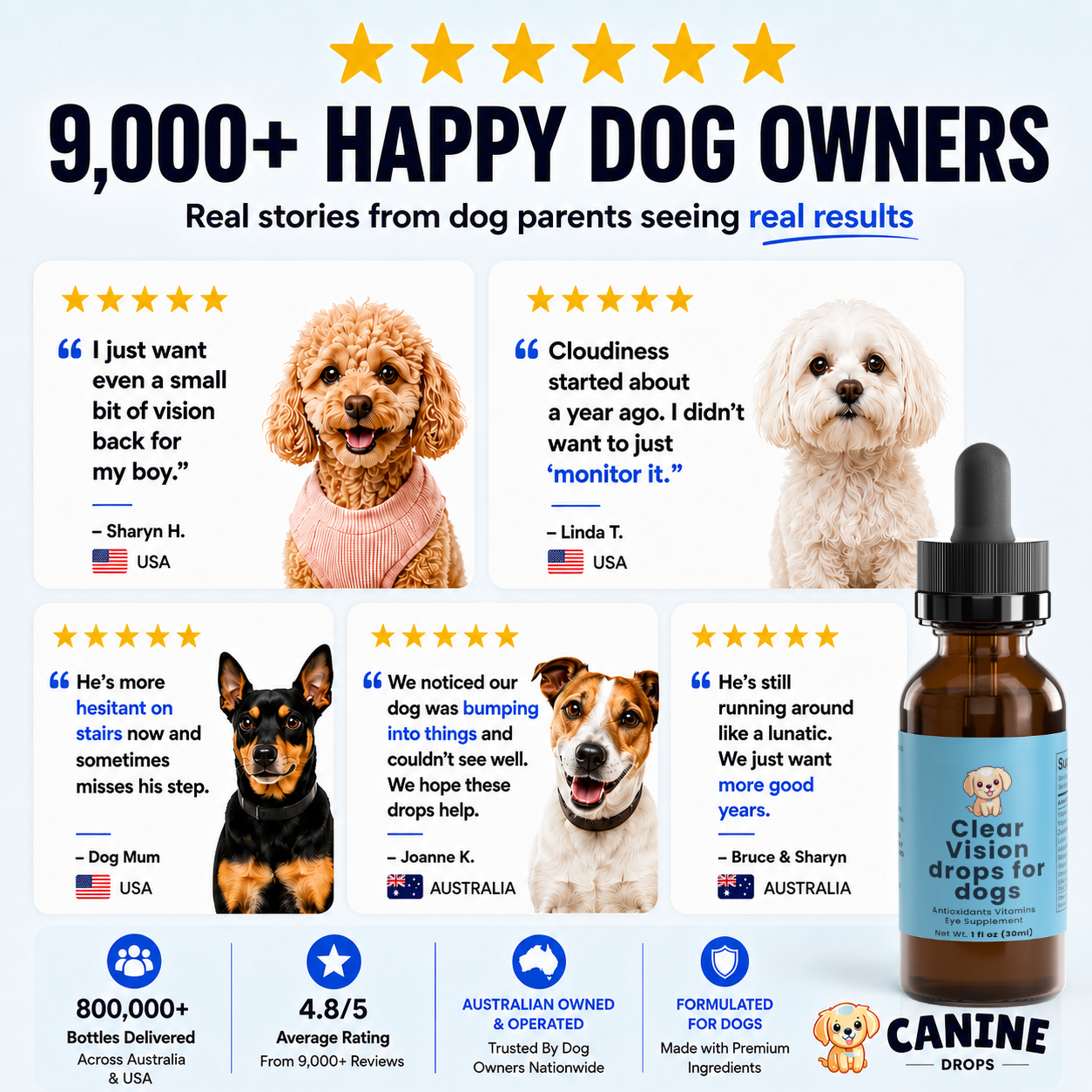 Dog Eye Support Drops